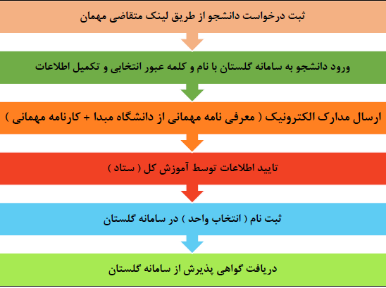 صورة مصغّرة